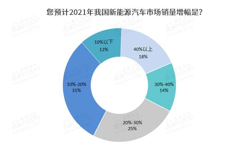 销量，，，，，，，，政策，，，，，，，，新能源汽车,新权势车企