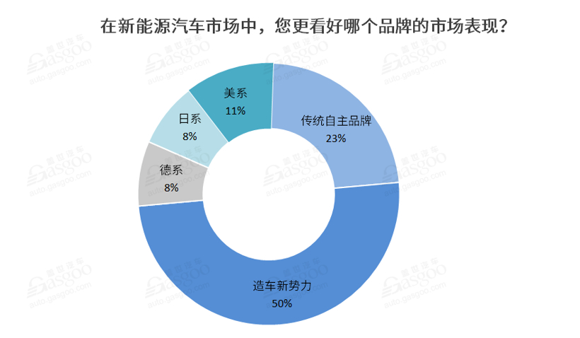 销量，，，，，，，，政策，，，，，，，，新能源汽车,新权势车企