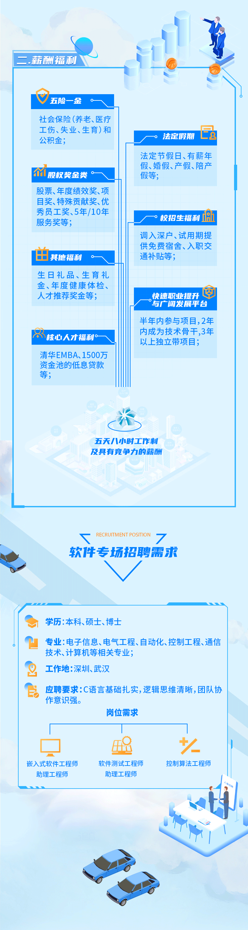 2022届97至尊国际官网科技校园招聘长图_02.gif