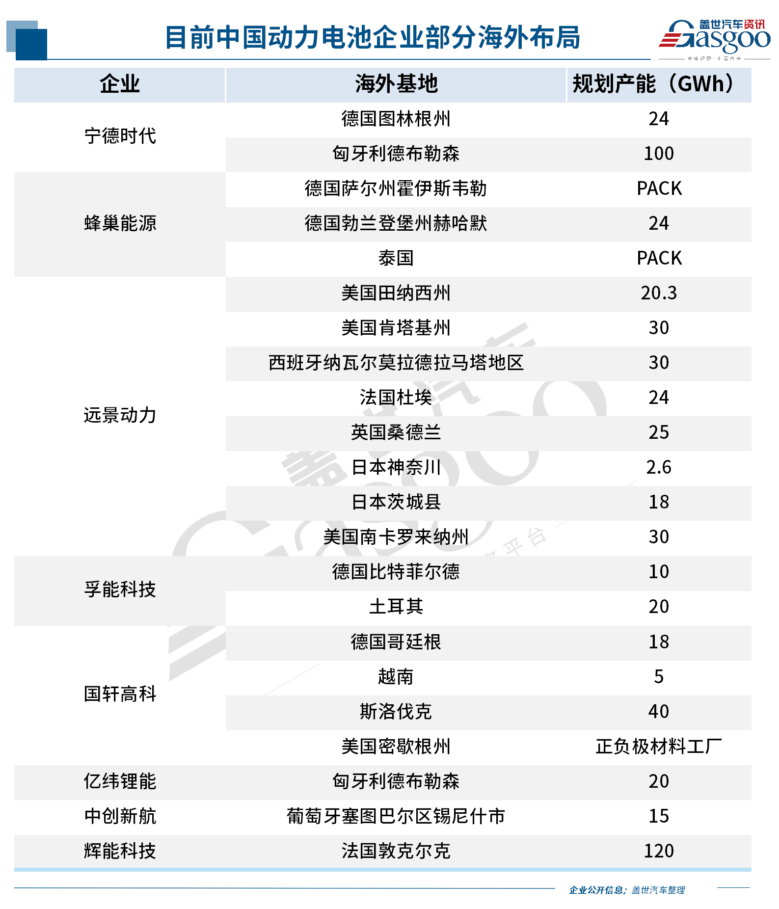 中国新能源车企，，，，，，，反扑欧洲